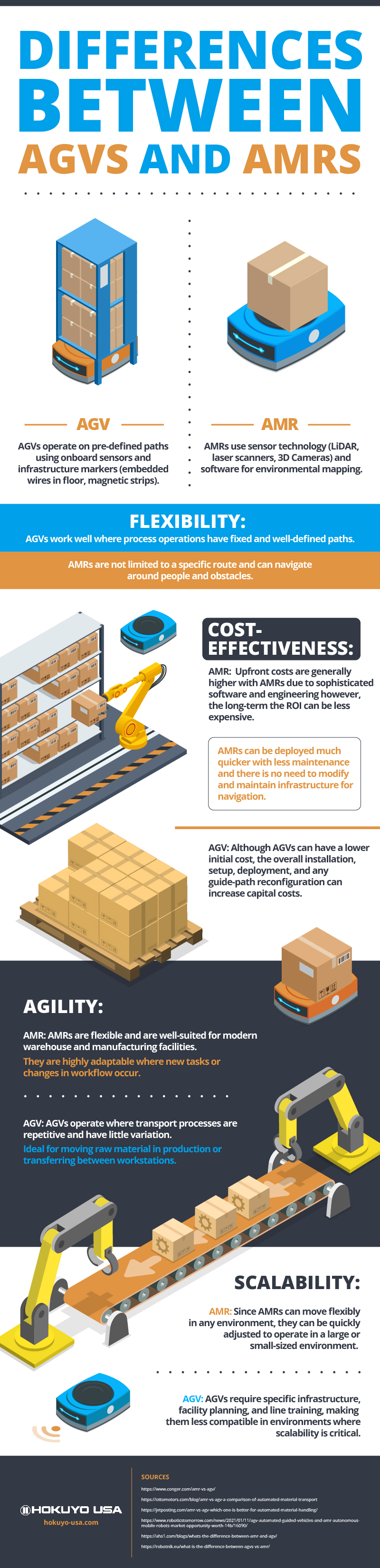 fetch robotics agvs vs amrs