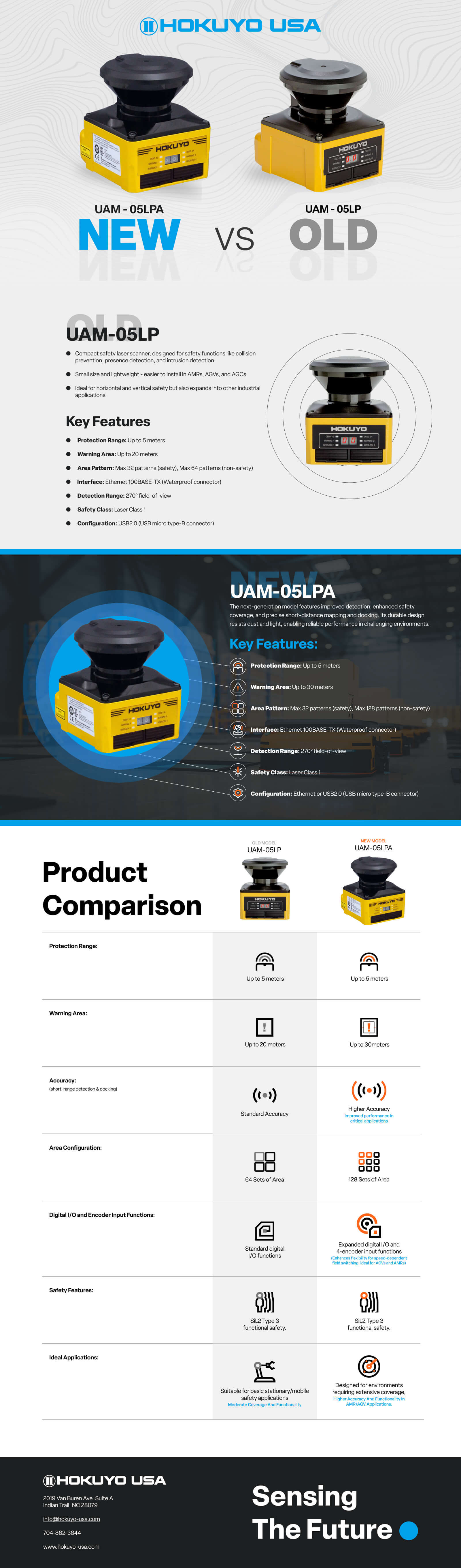 UAM-05LP vs. UAM-05LPA Safety Laser Scanner Comparison